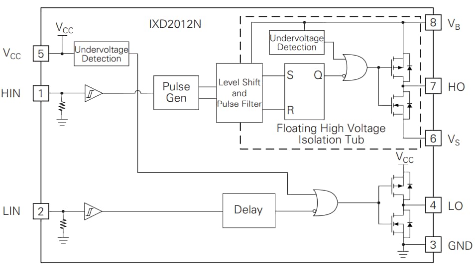 框图 - IXYS IXD2012N栅极驱动器